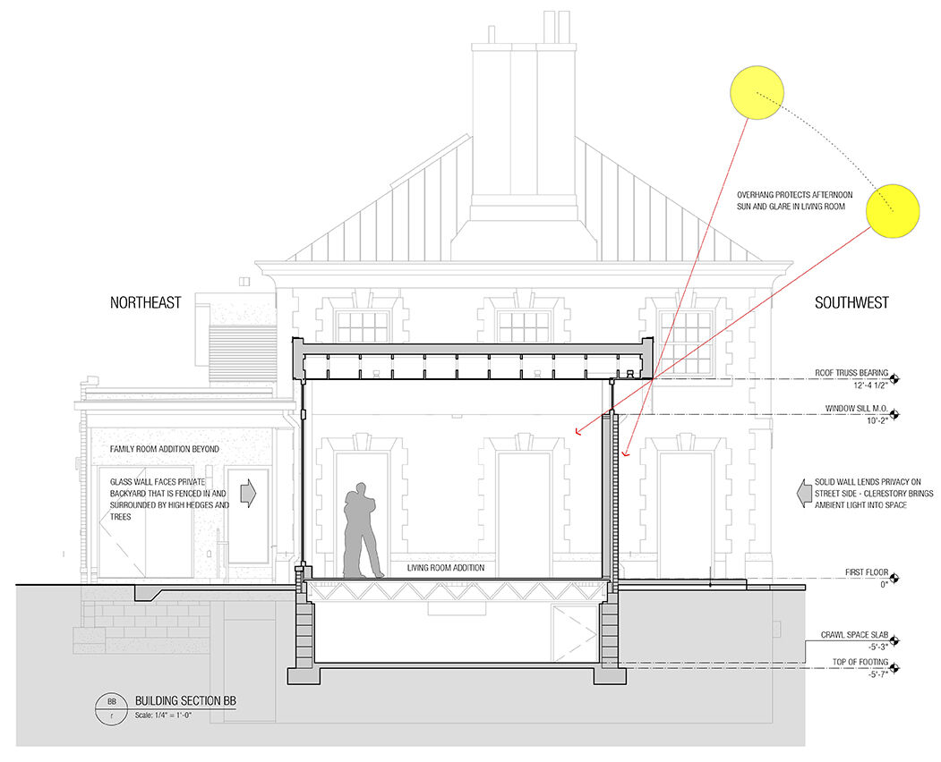 Section - Solar Control / Diagram