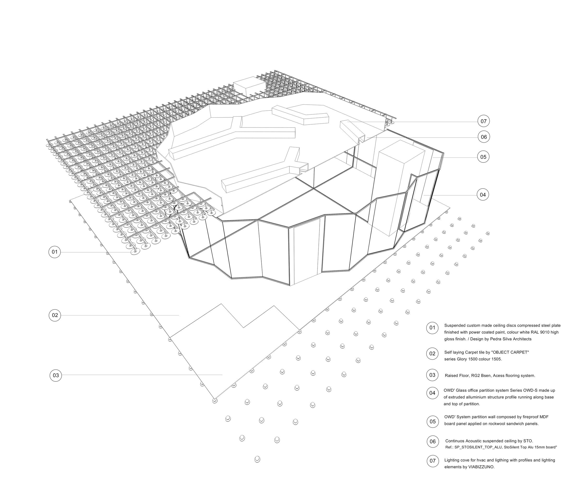 Partition Perspective