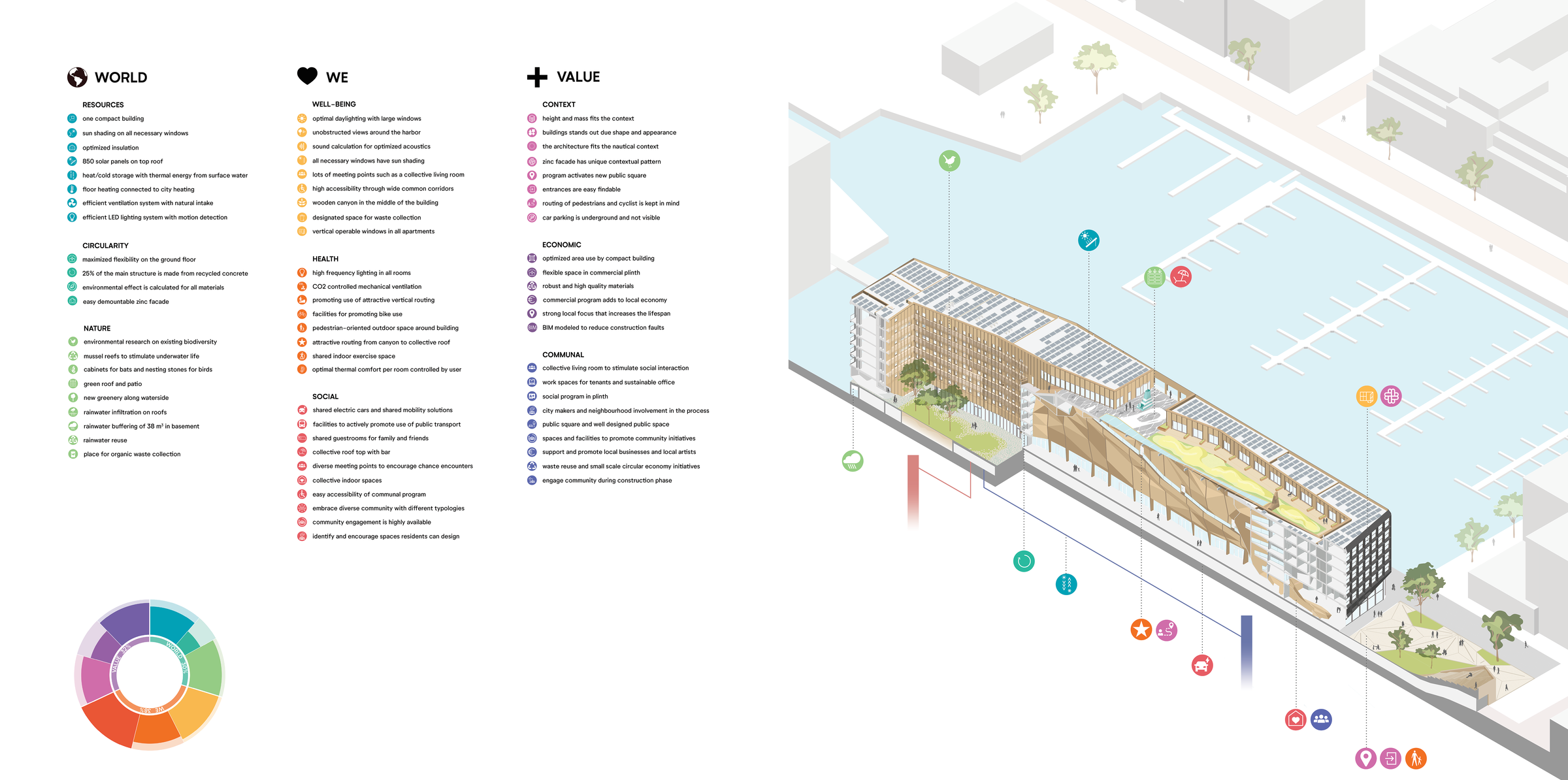 Sustainability scheme