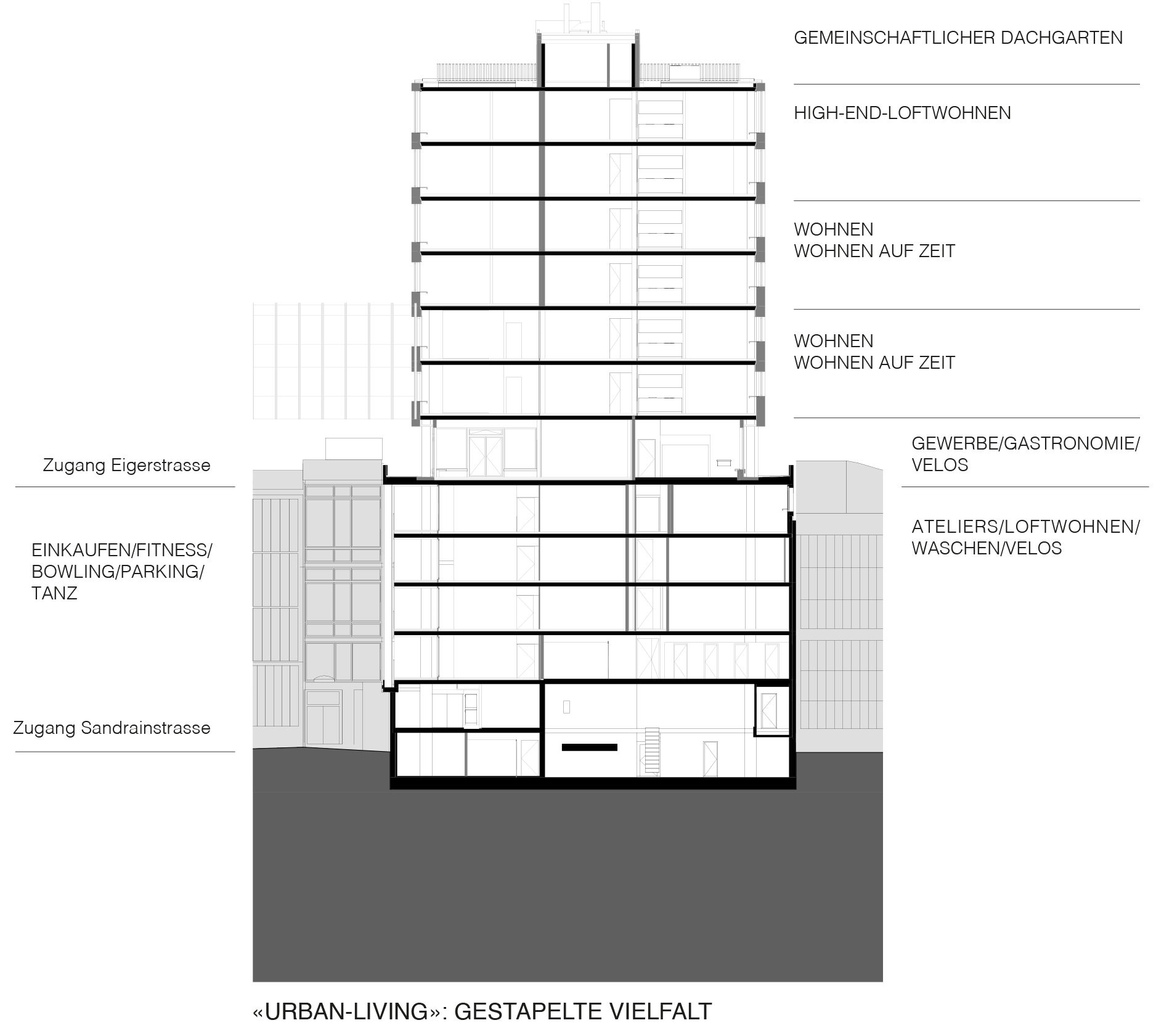 Section