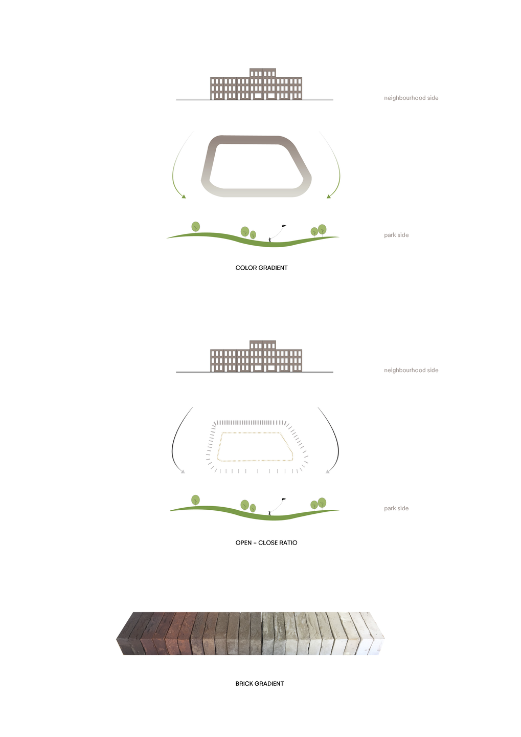 Facade concept and brick gradient