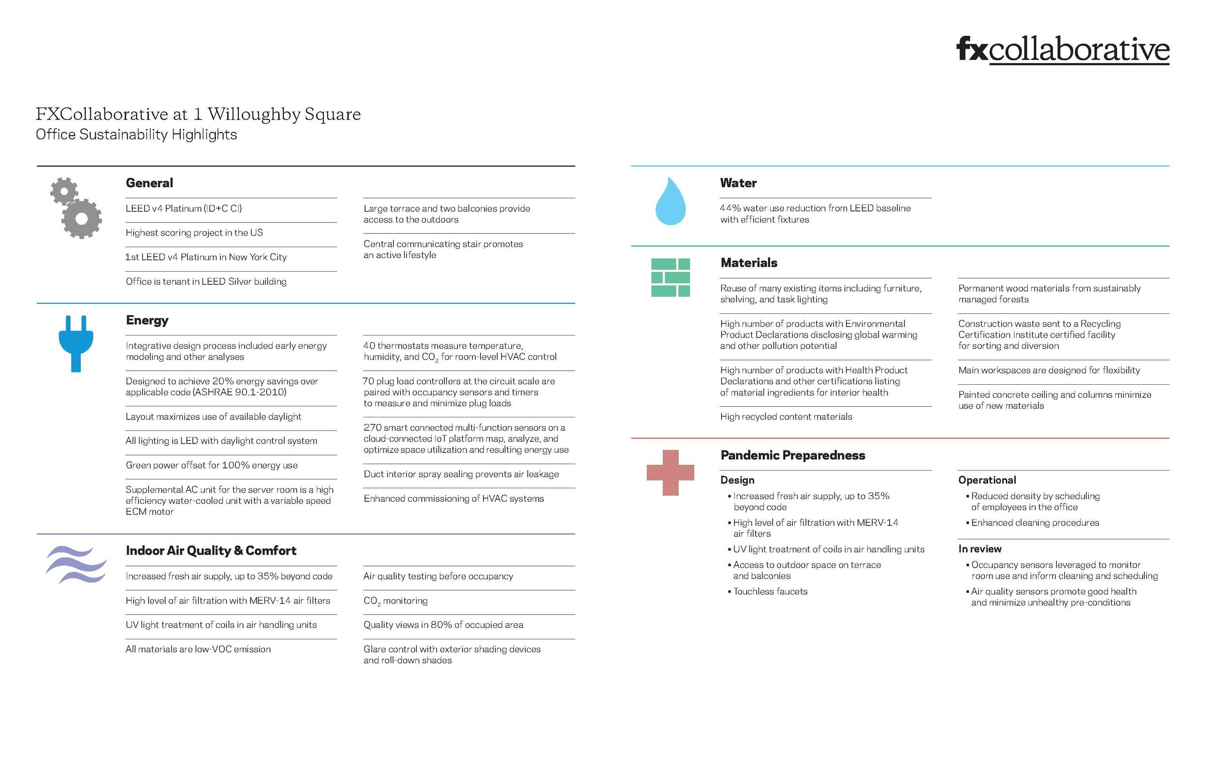 Sustainability Highlights