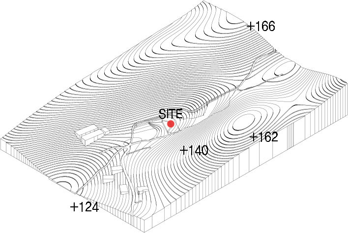 Site Analysis