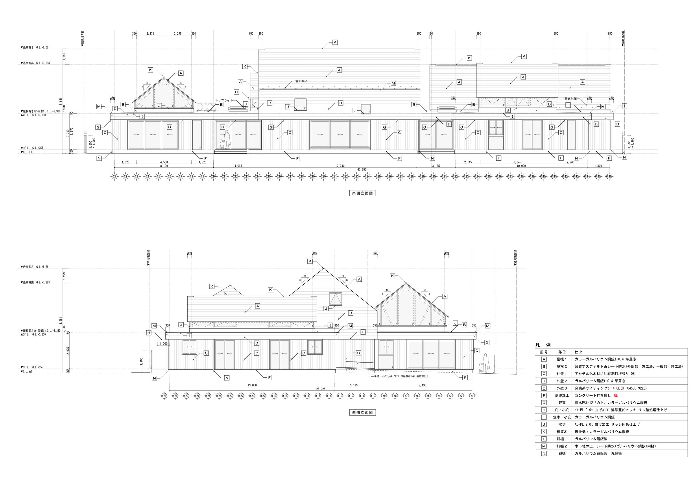 Elevations