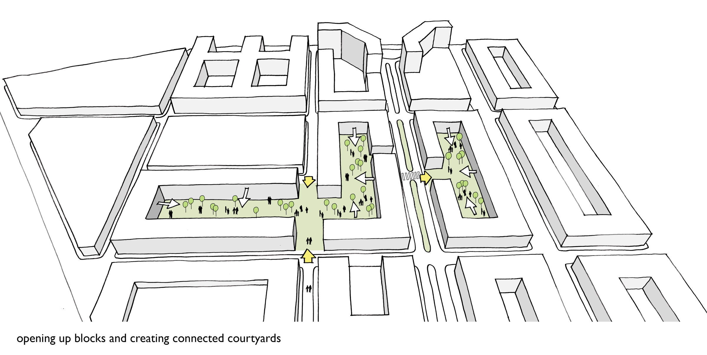 opening up blocks and creating connected courtyards