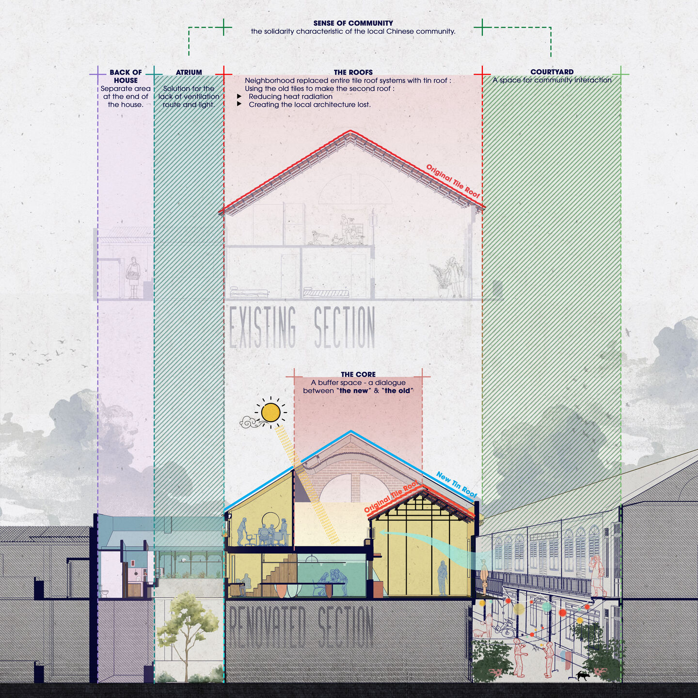 DIAGRAM SECTION