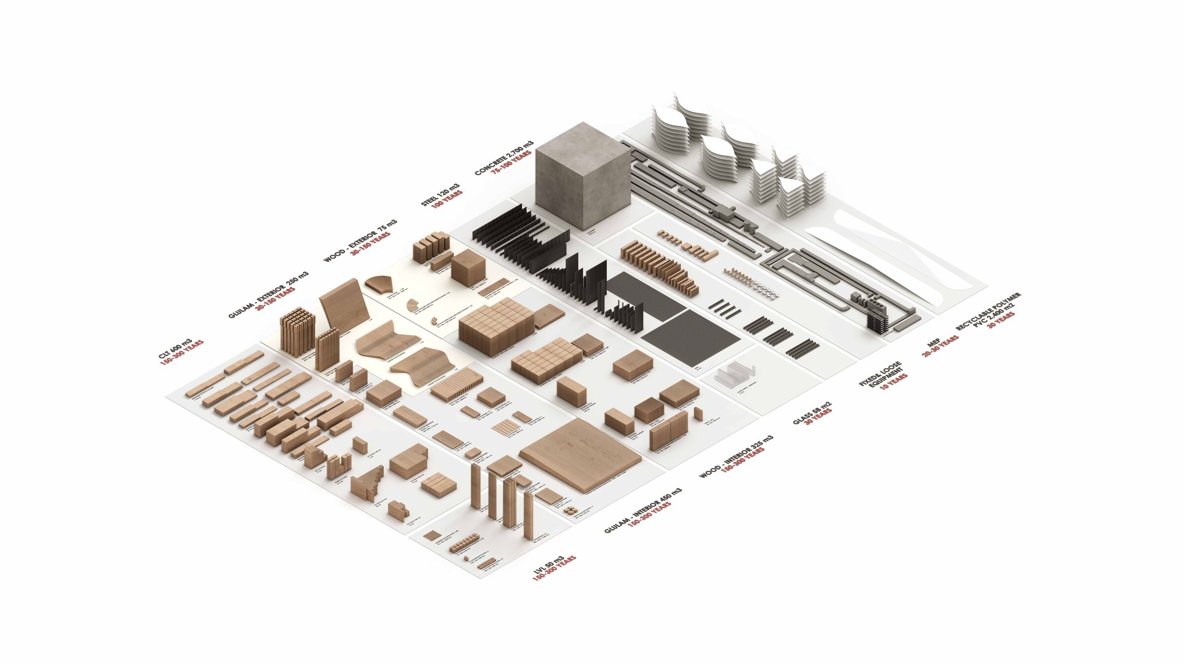 Material Ecology
