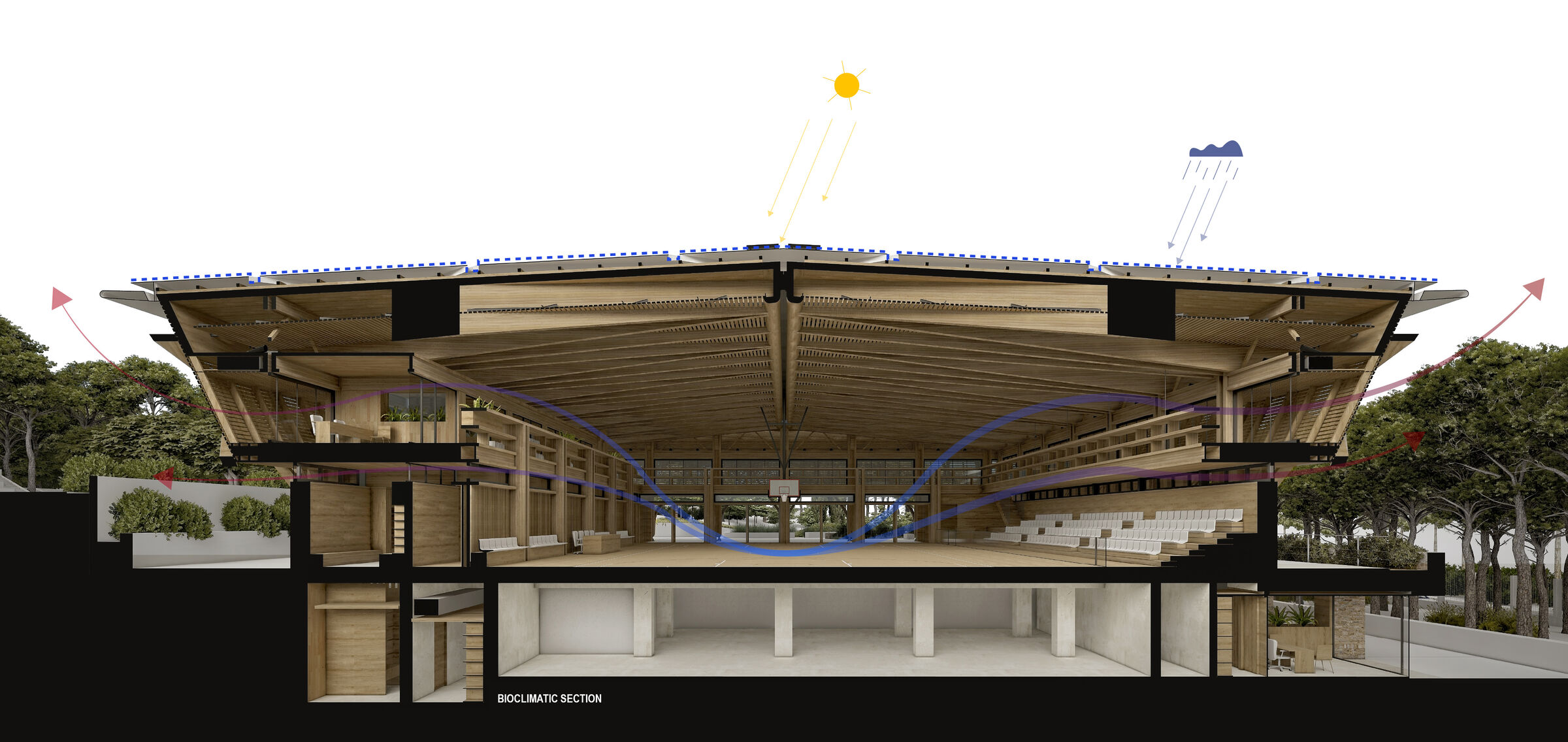 Bioclimatic Section