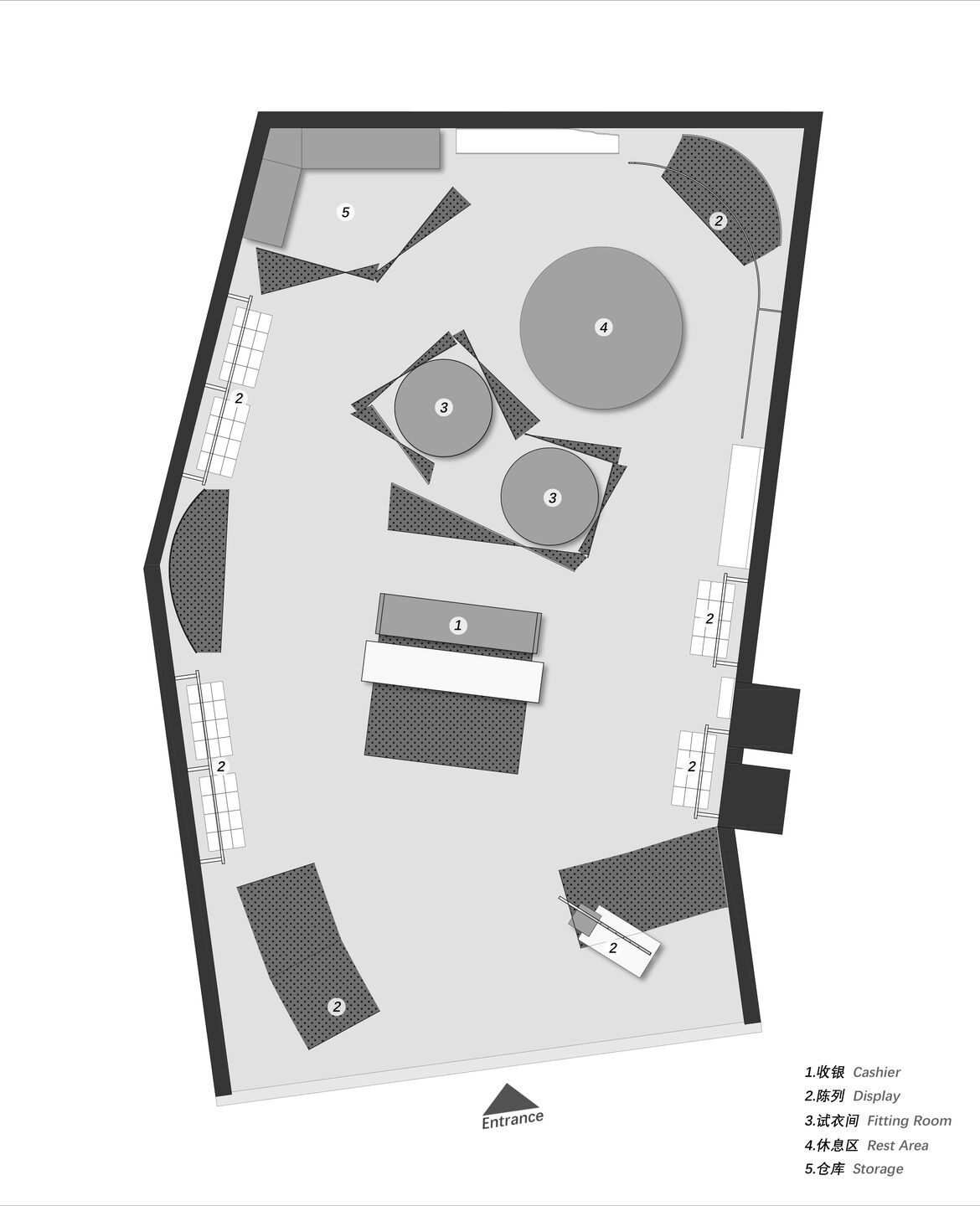 Layout