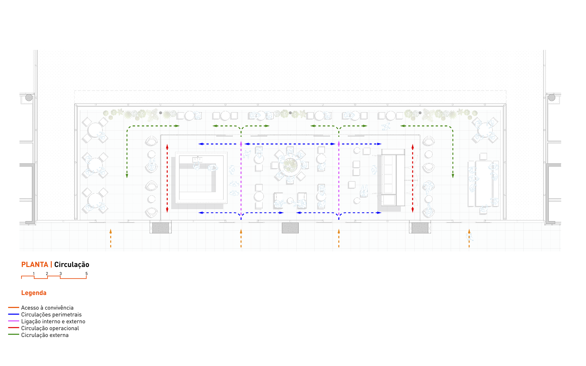 Flow plan