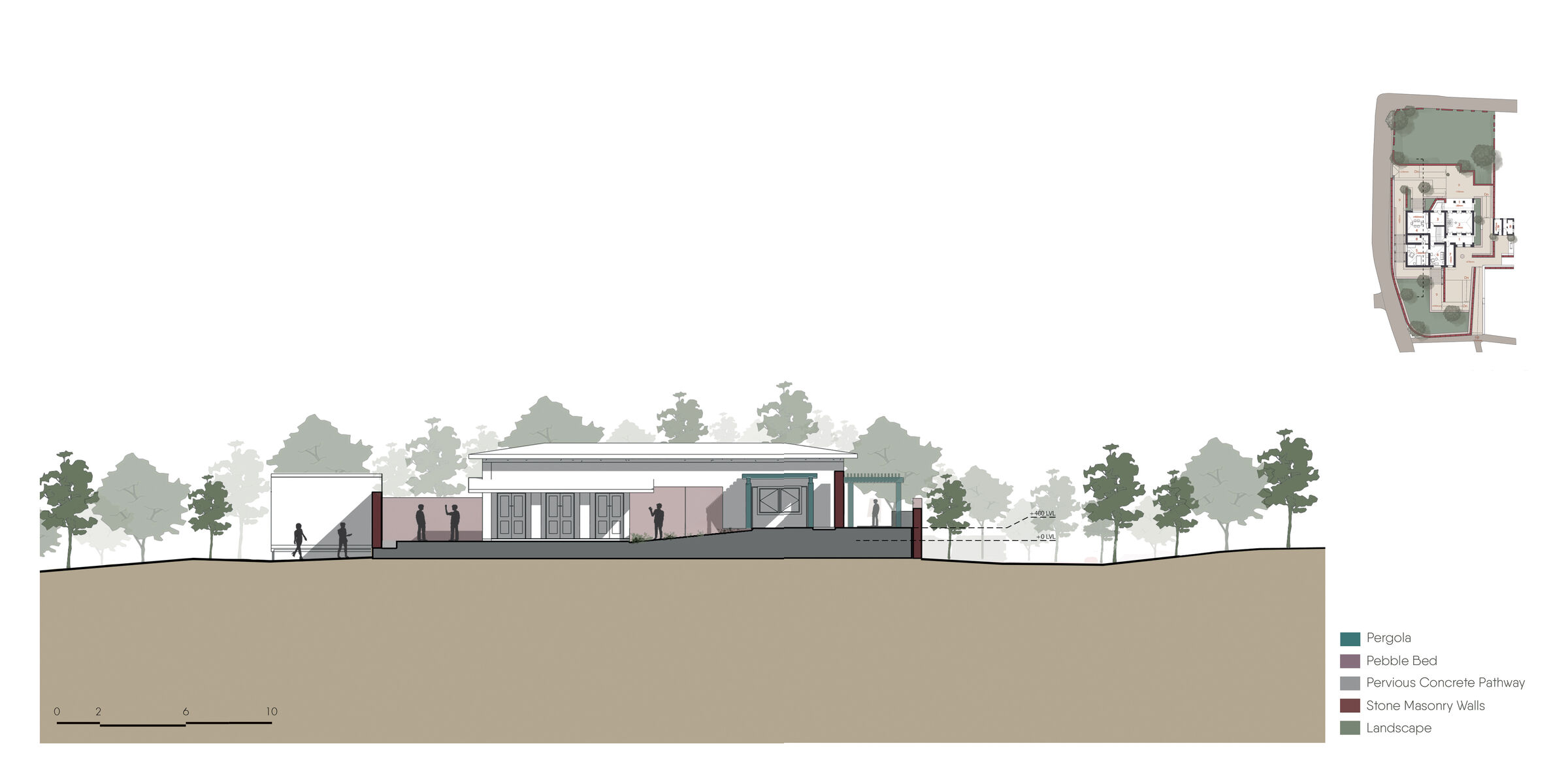 Section