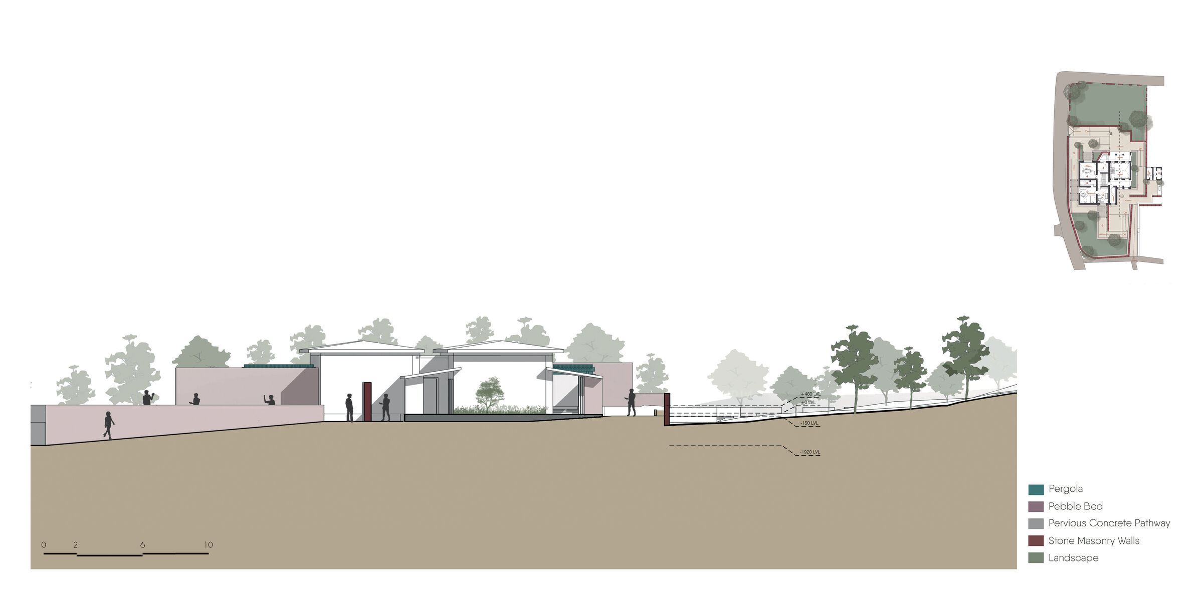 Section