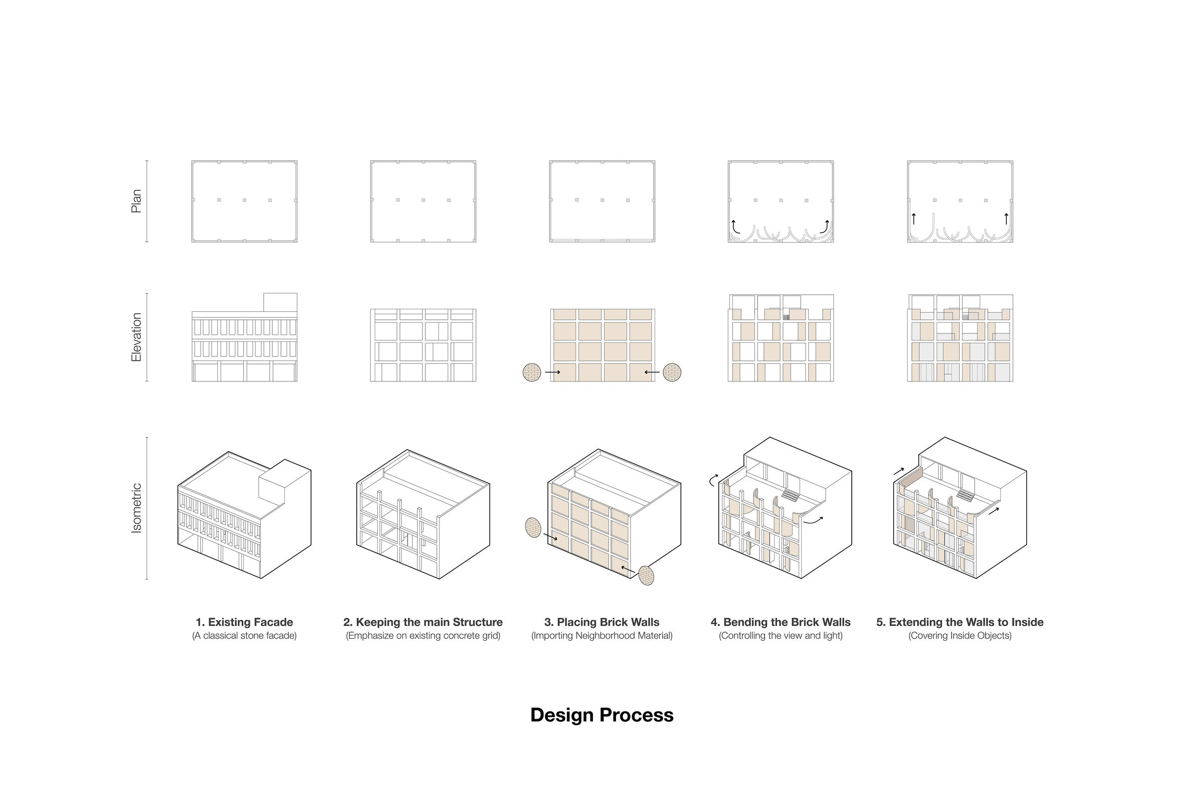 Tetra Food Hall _ Design Process