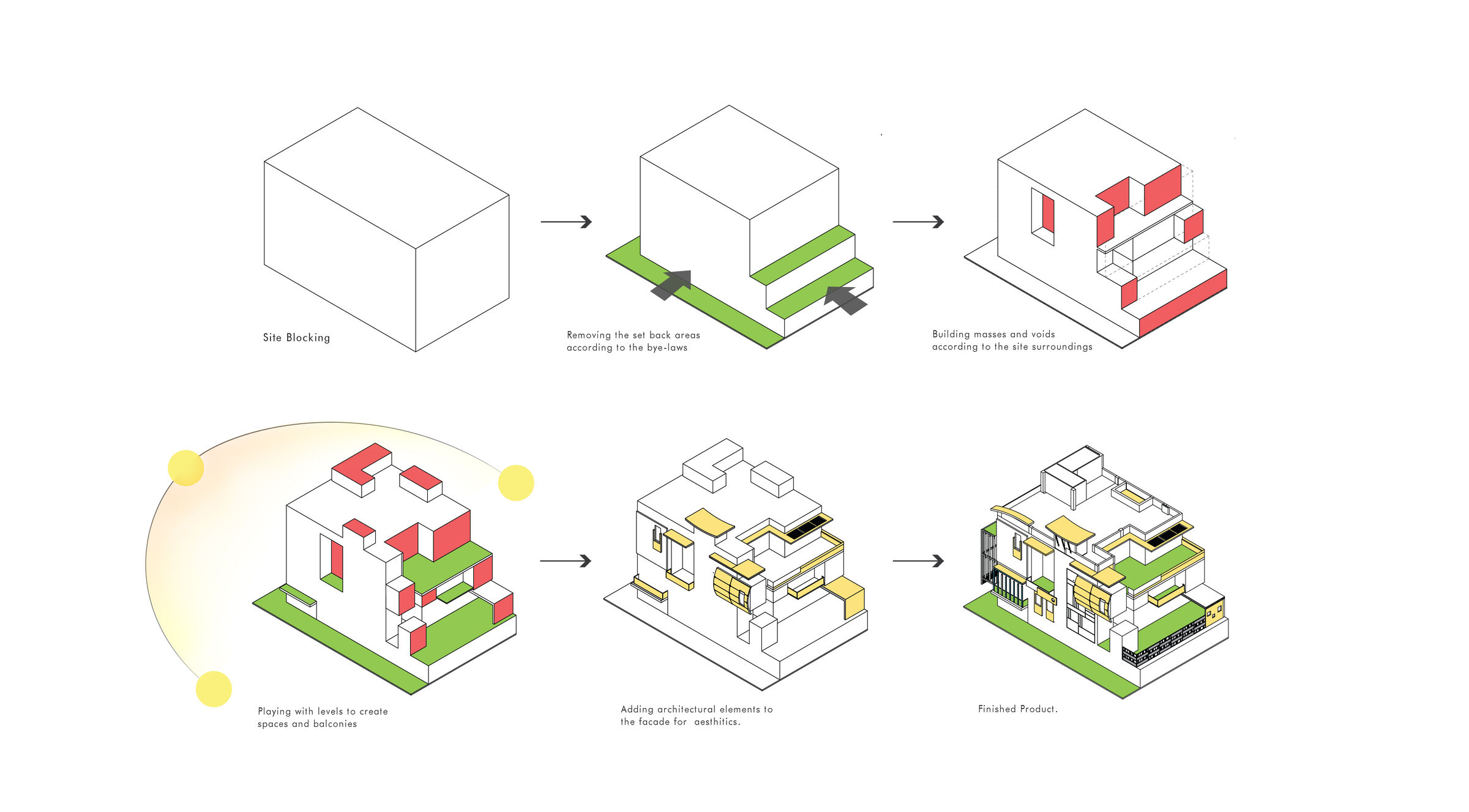 Concept Development