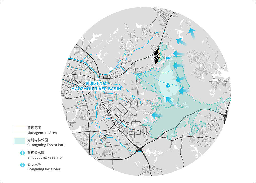 local hydrological system