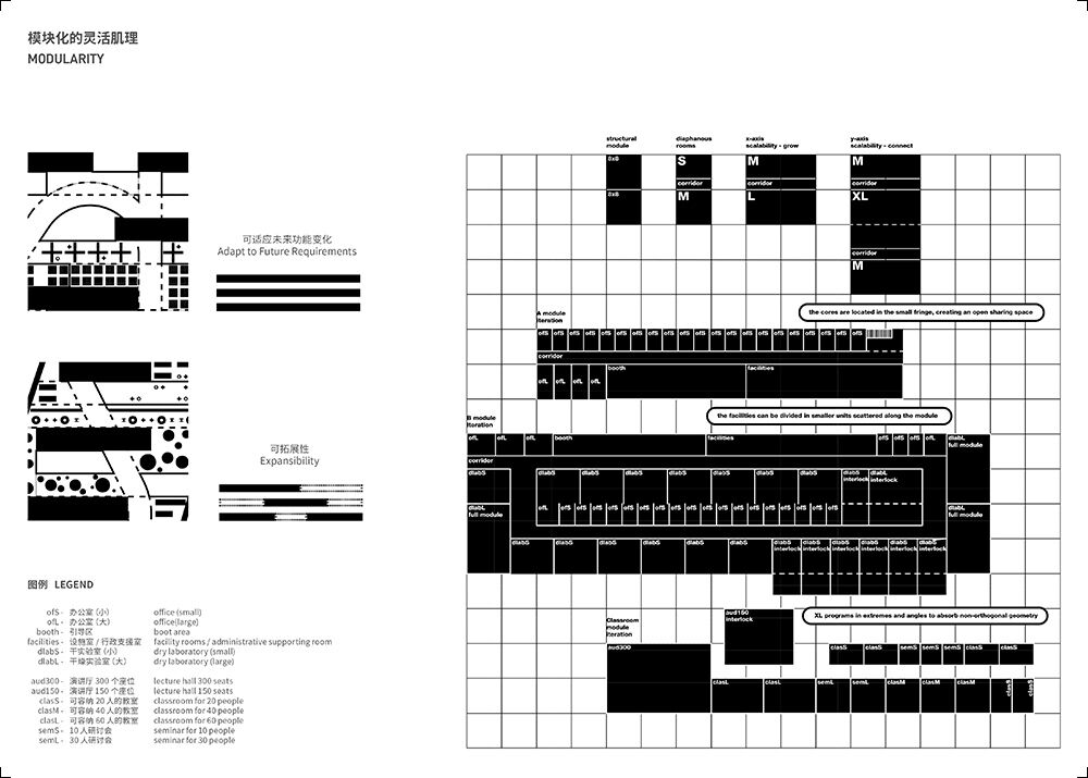 modular strategy