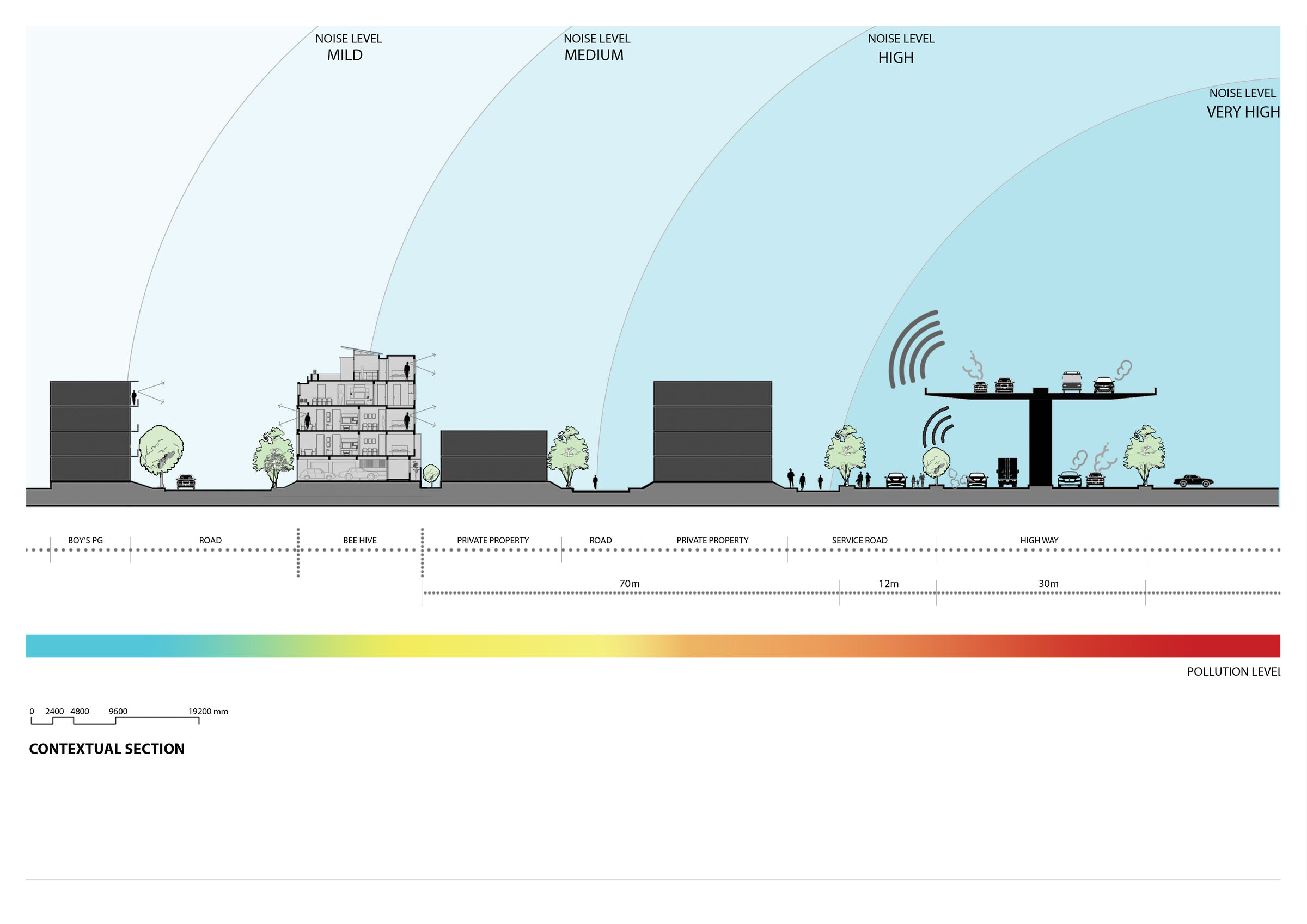 Context Section
