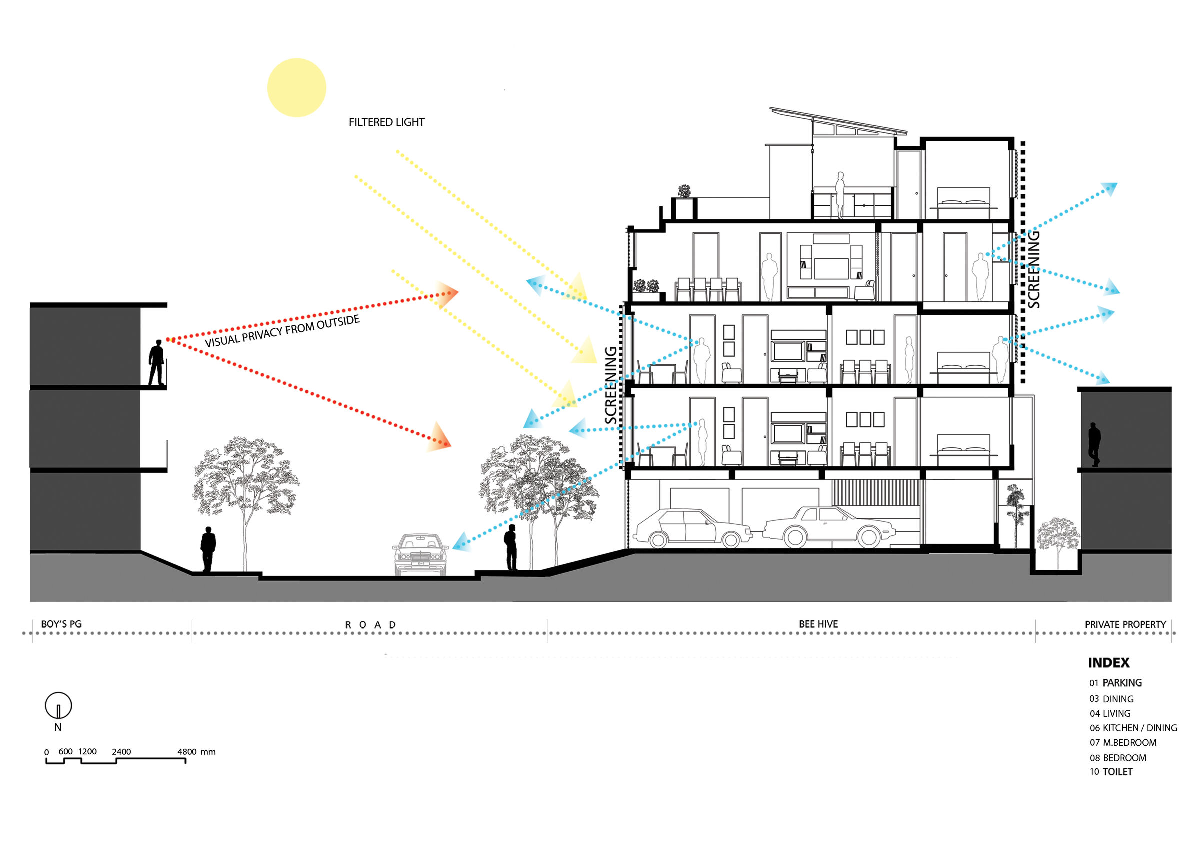 Architectural Section