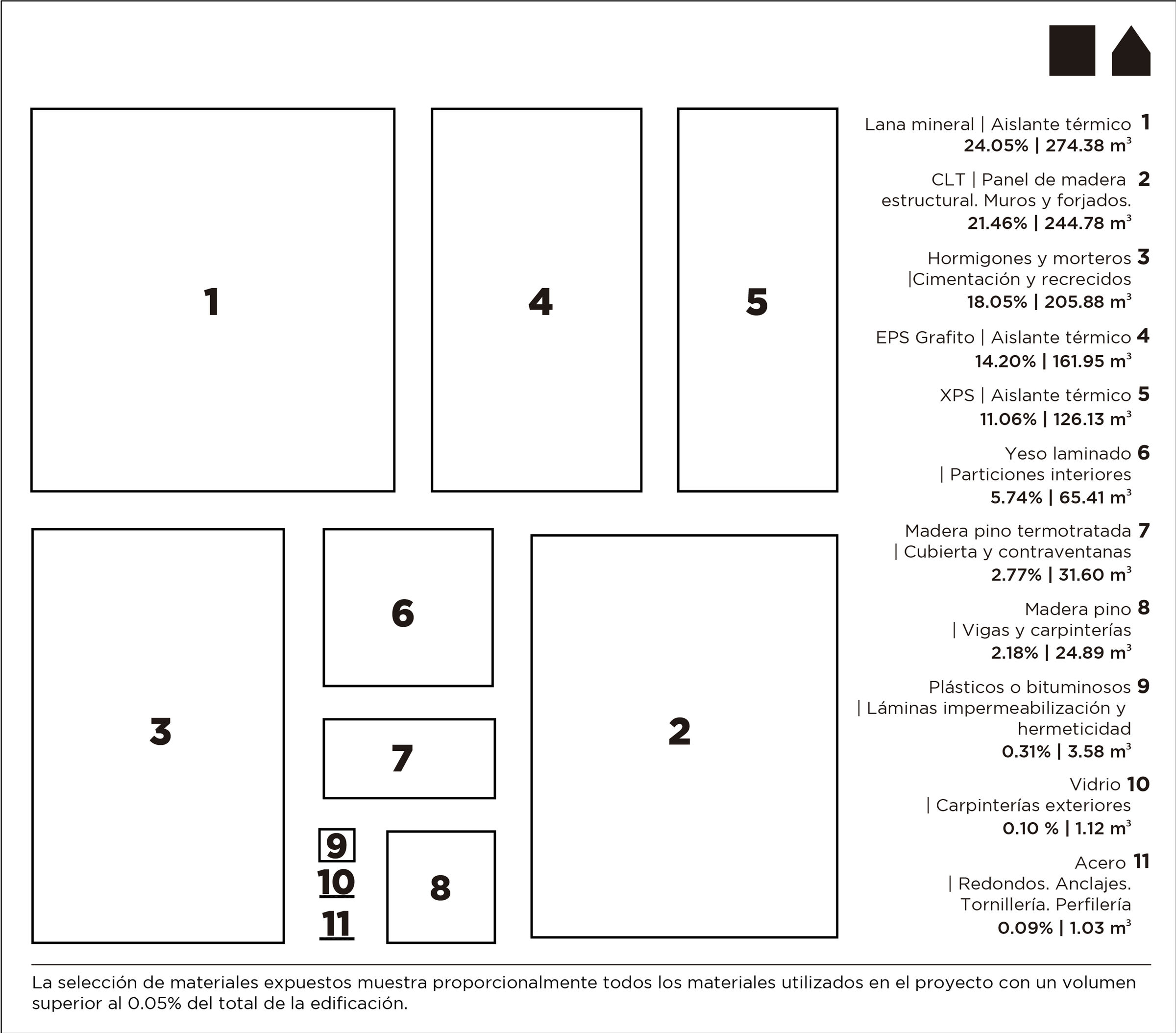 Materials diagram