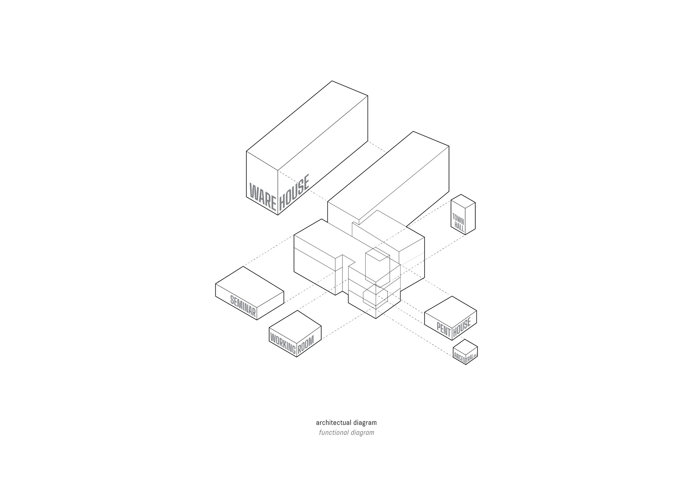 Architectural Functional Diagram