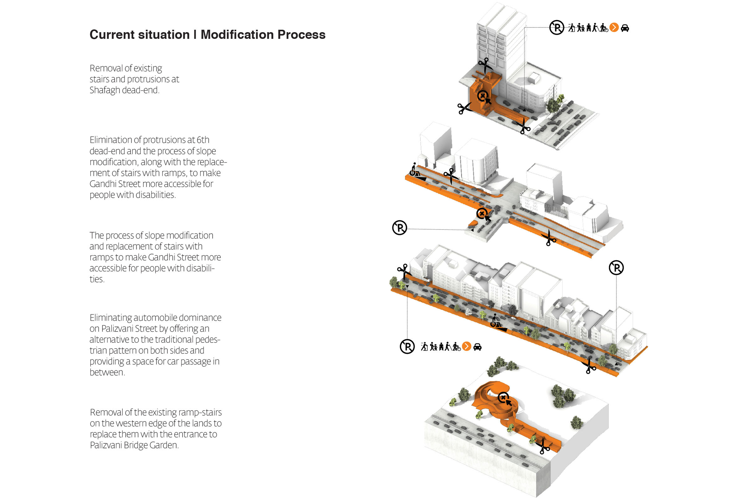 Current situation-Modification Process