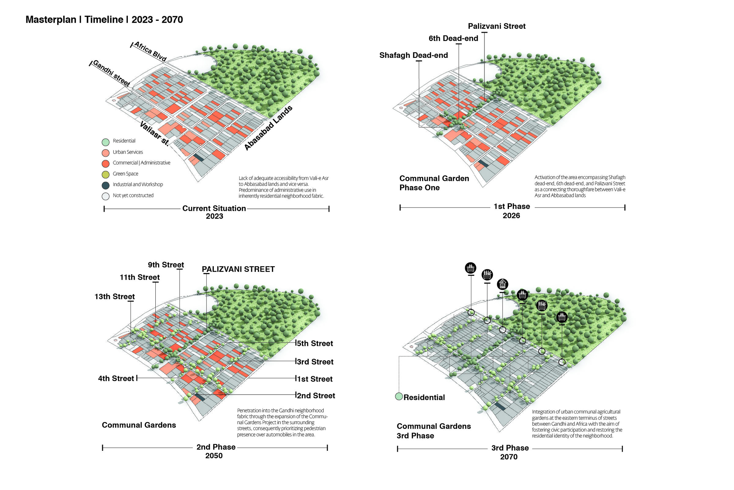 Masterplan  Timeline  2023 - 2070