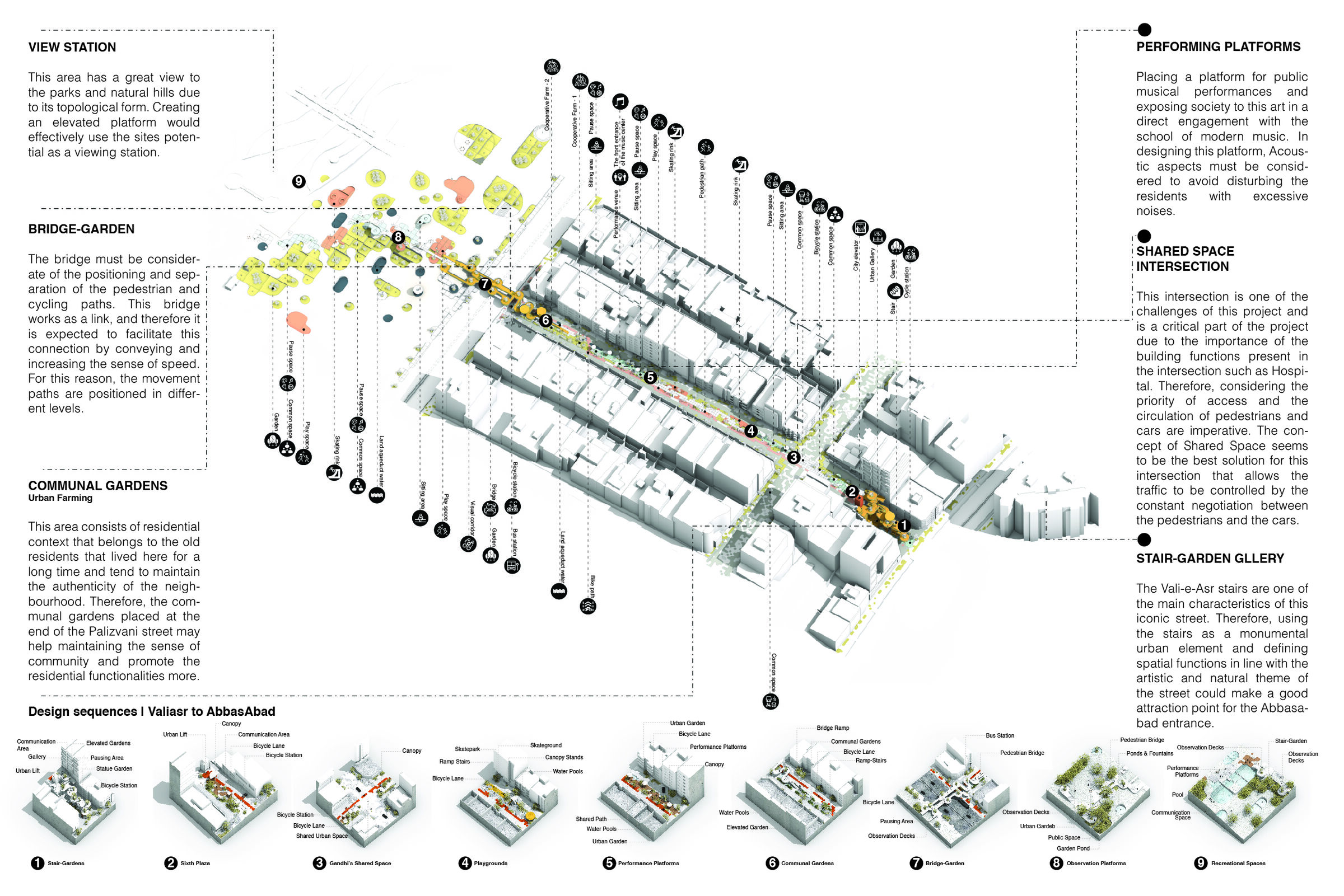 Design sequences-Valiasr to AbbasAbad