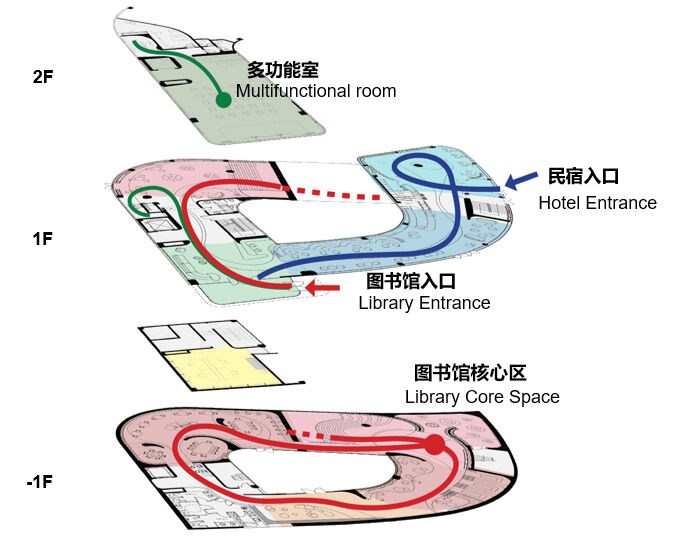Vertical areas diagram