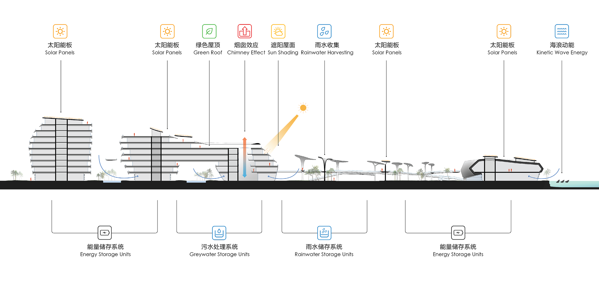 Sustainable Analysis_01
