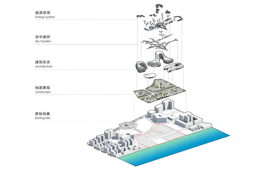 Spatial Analysis