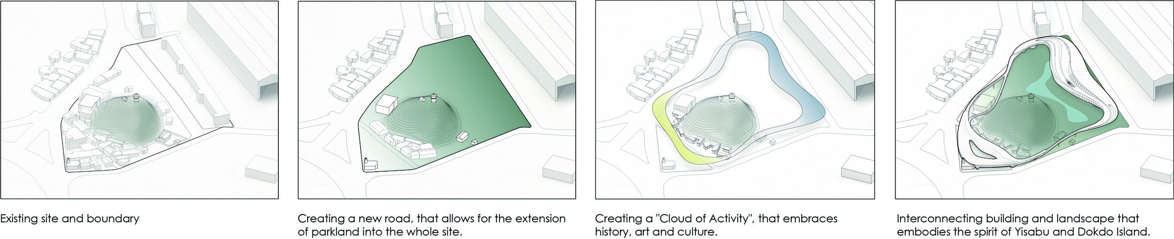 Concept Diagram