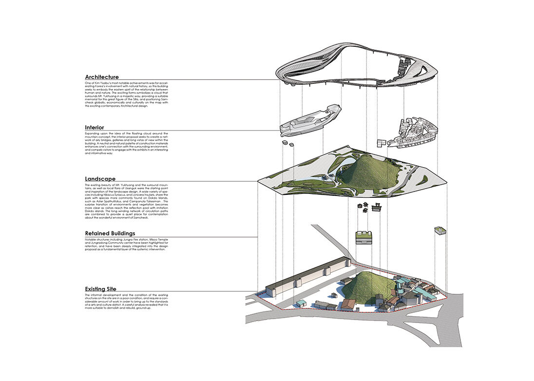 Axonometric Analysis