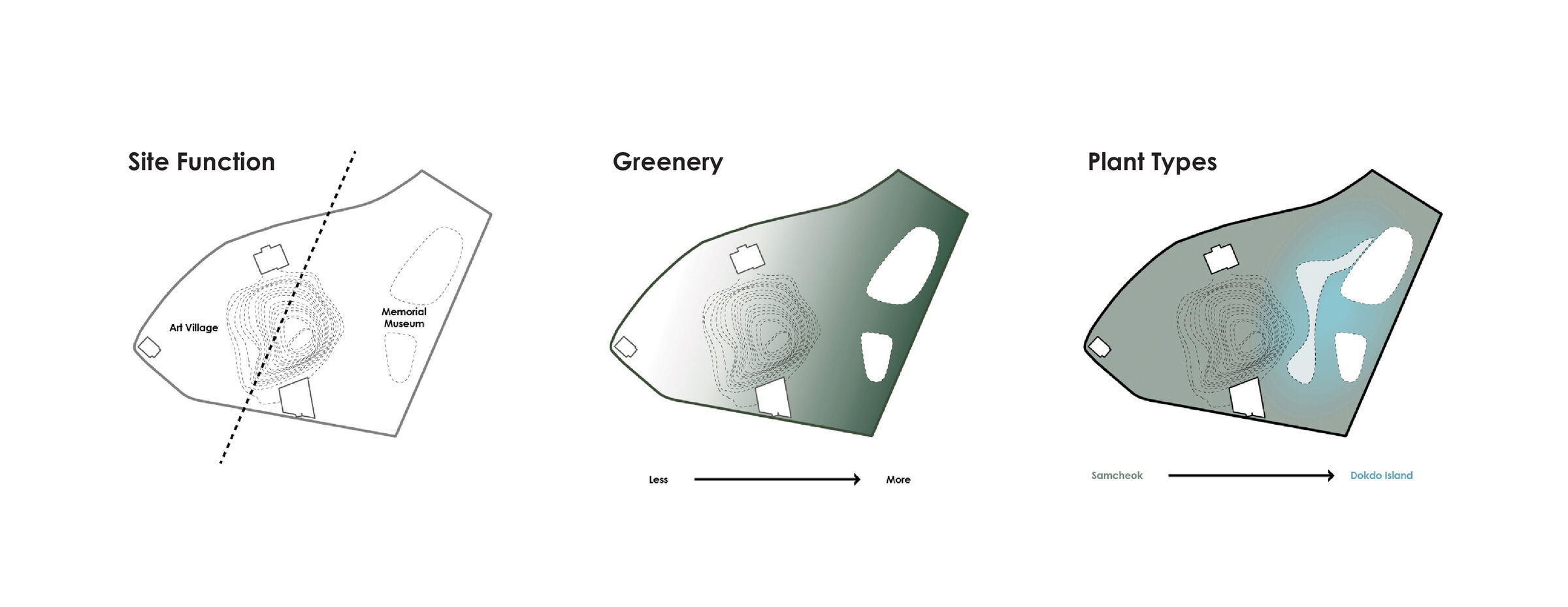 Site Landscape Diagram_01