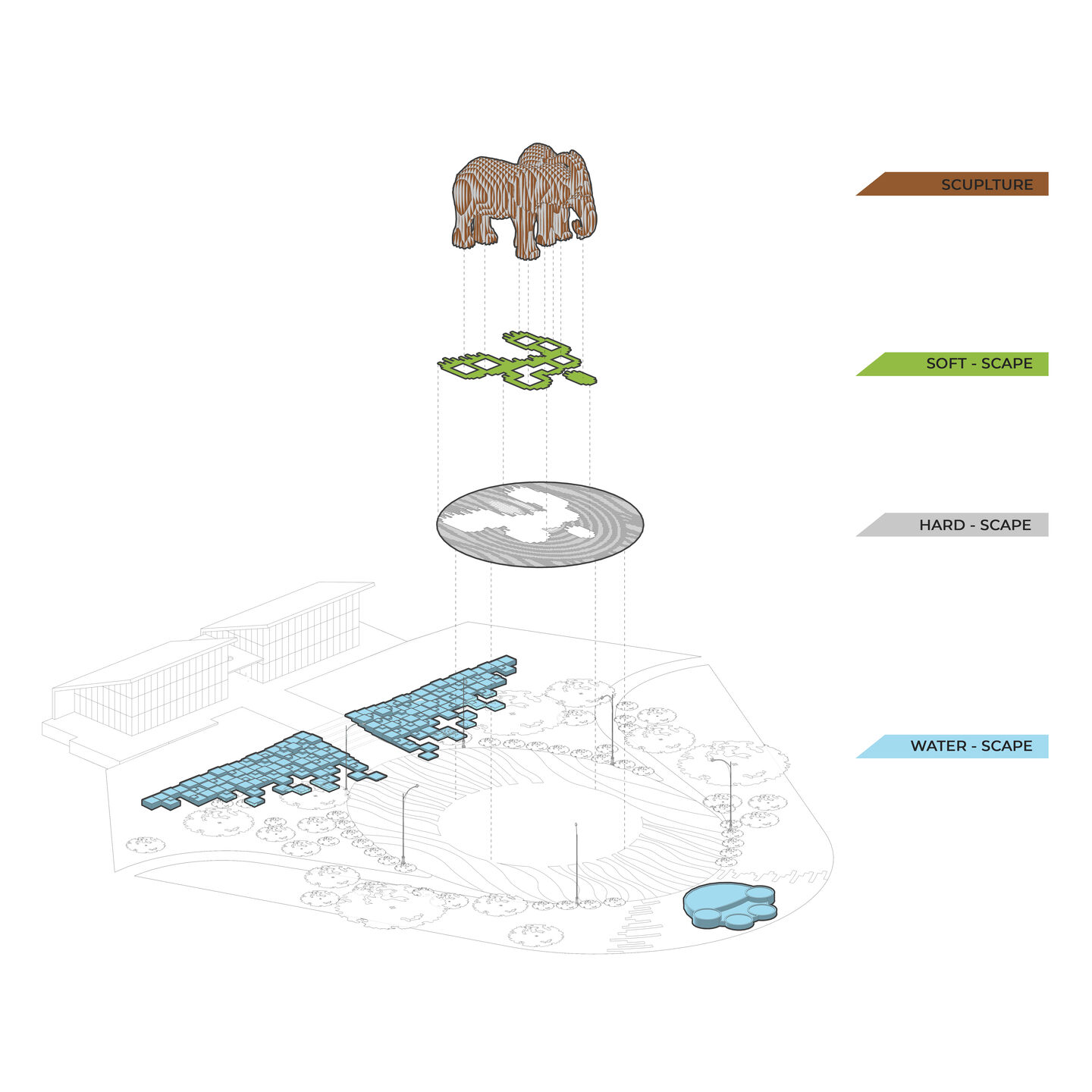 Layering diagram