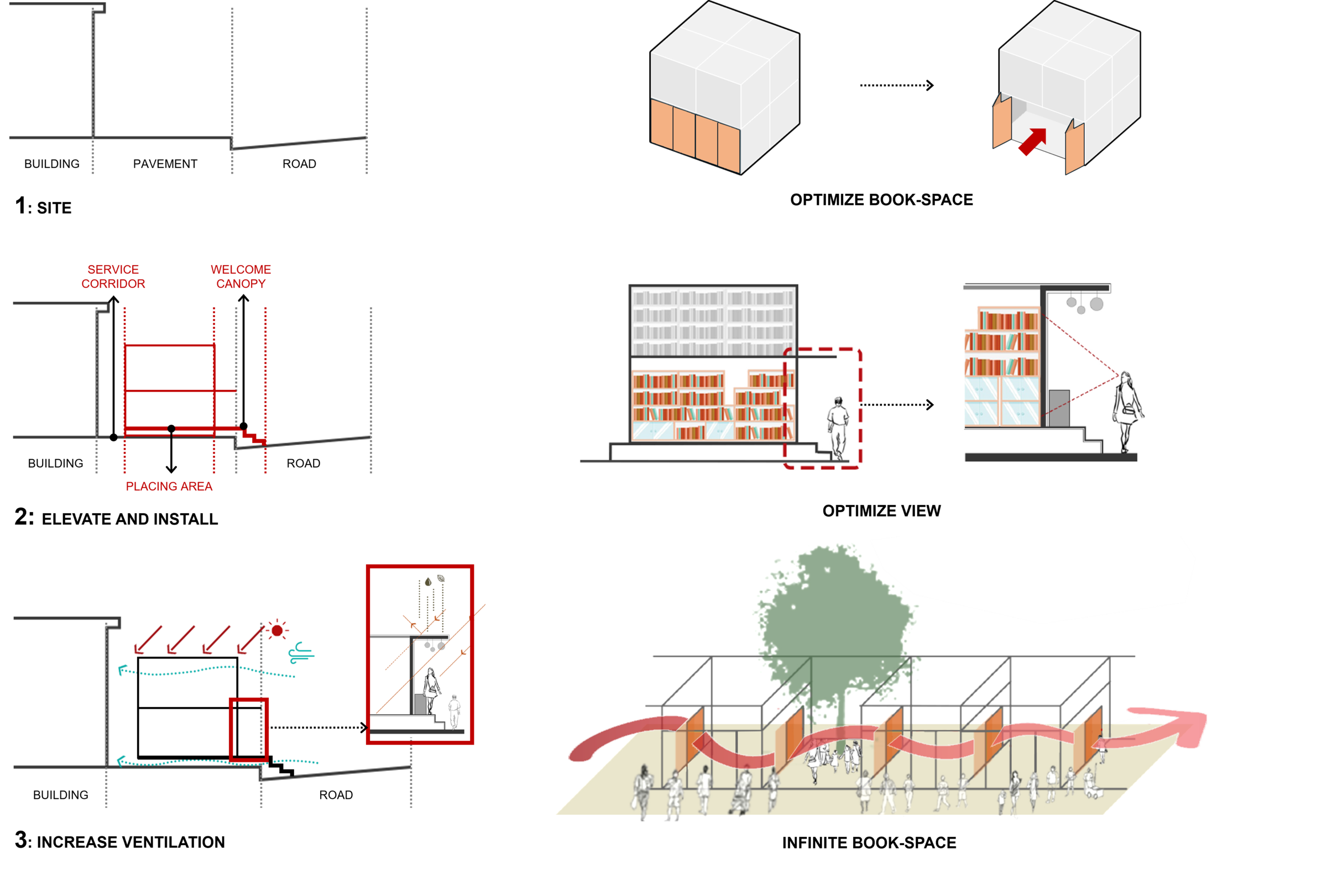 Placing the pre-fabricated Book Unit