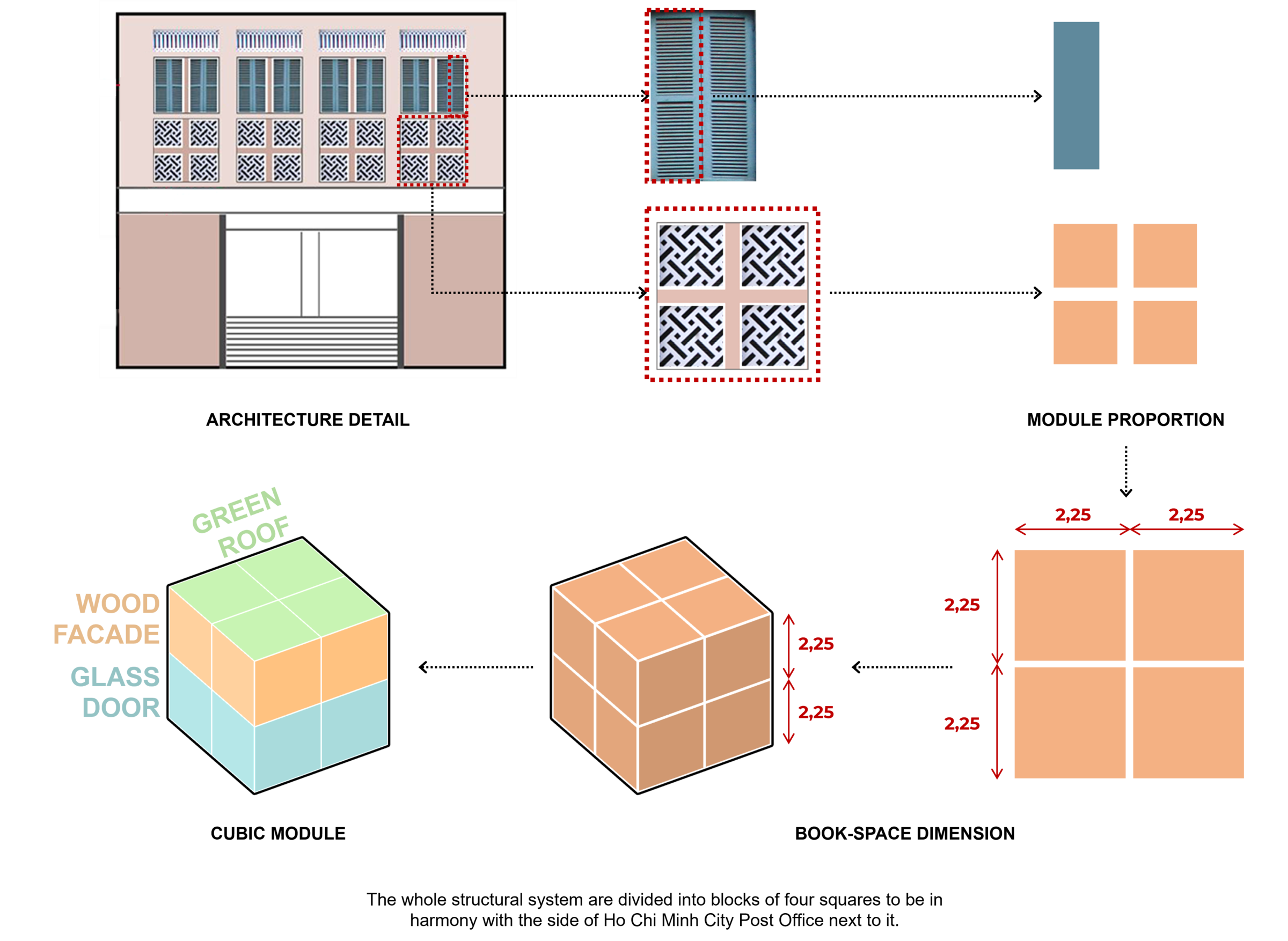 New Form formed by Existing Heritage