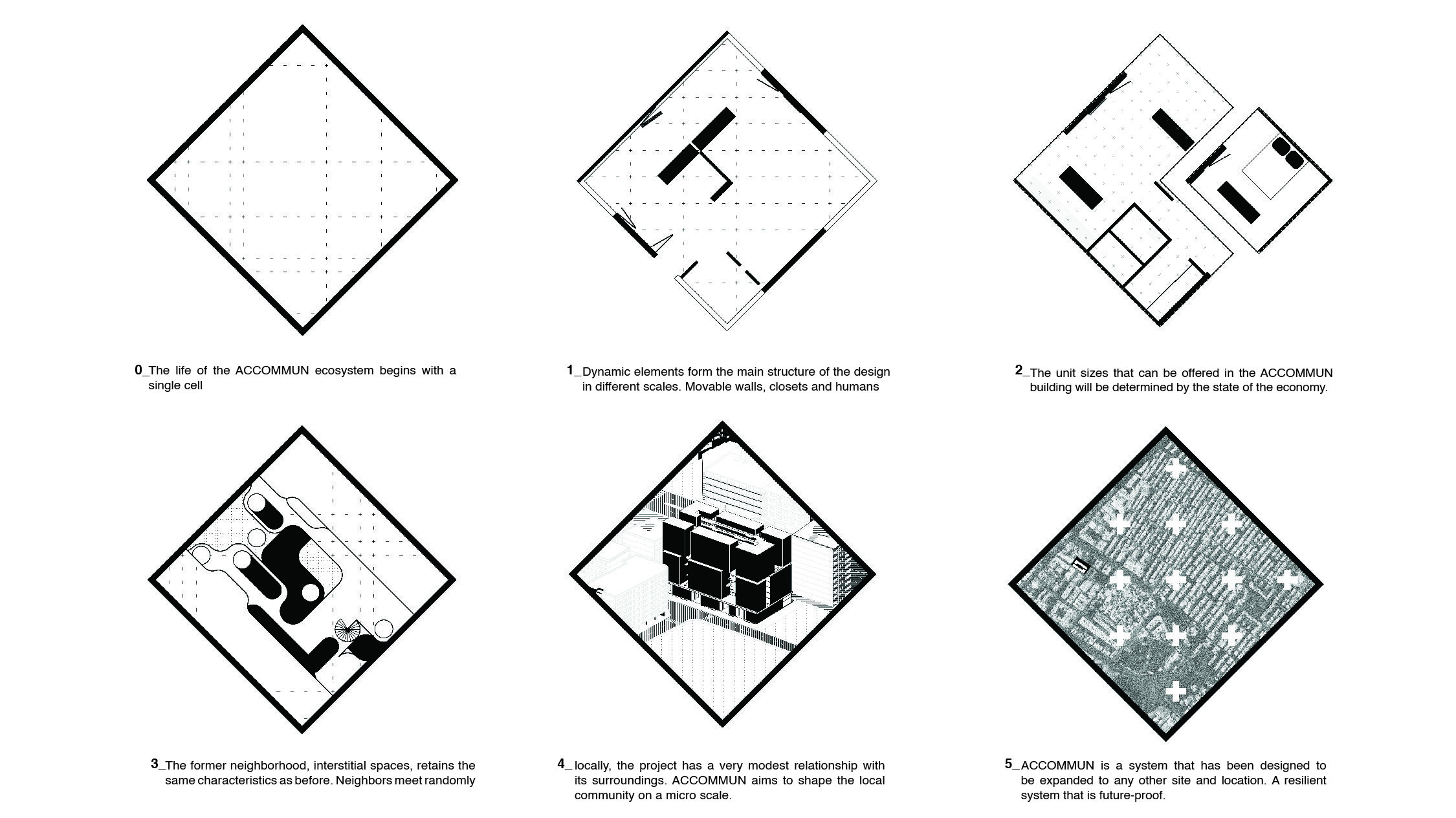 Design Decisions