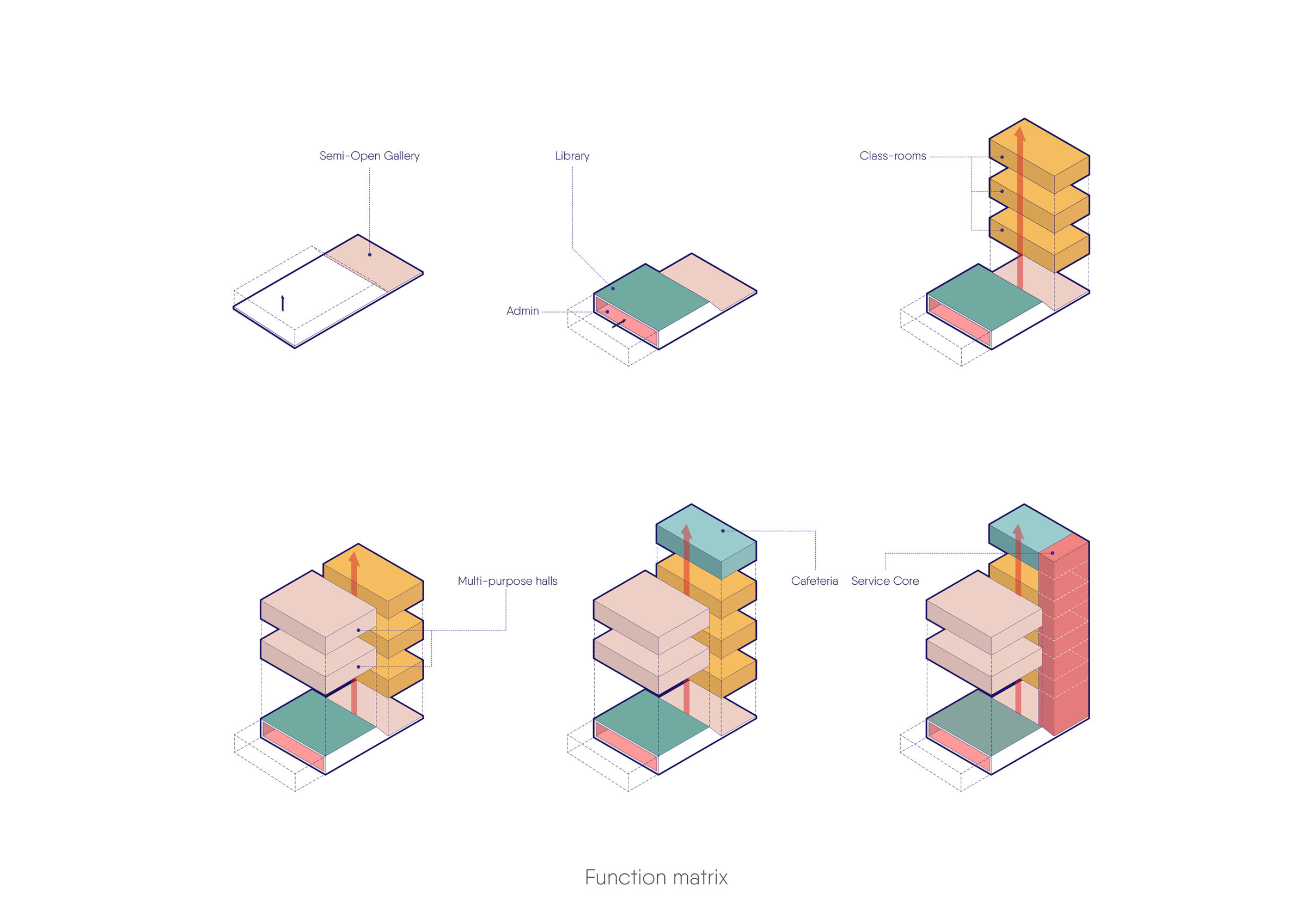 Design process