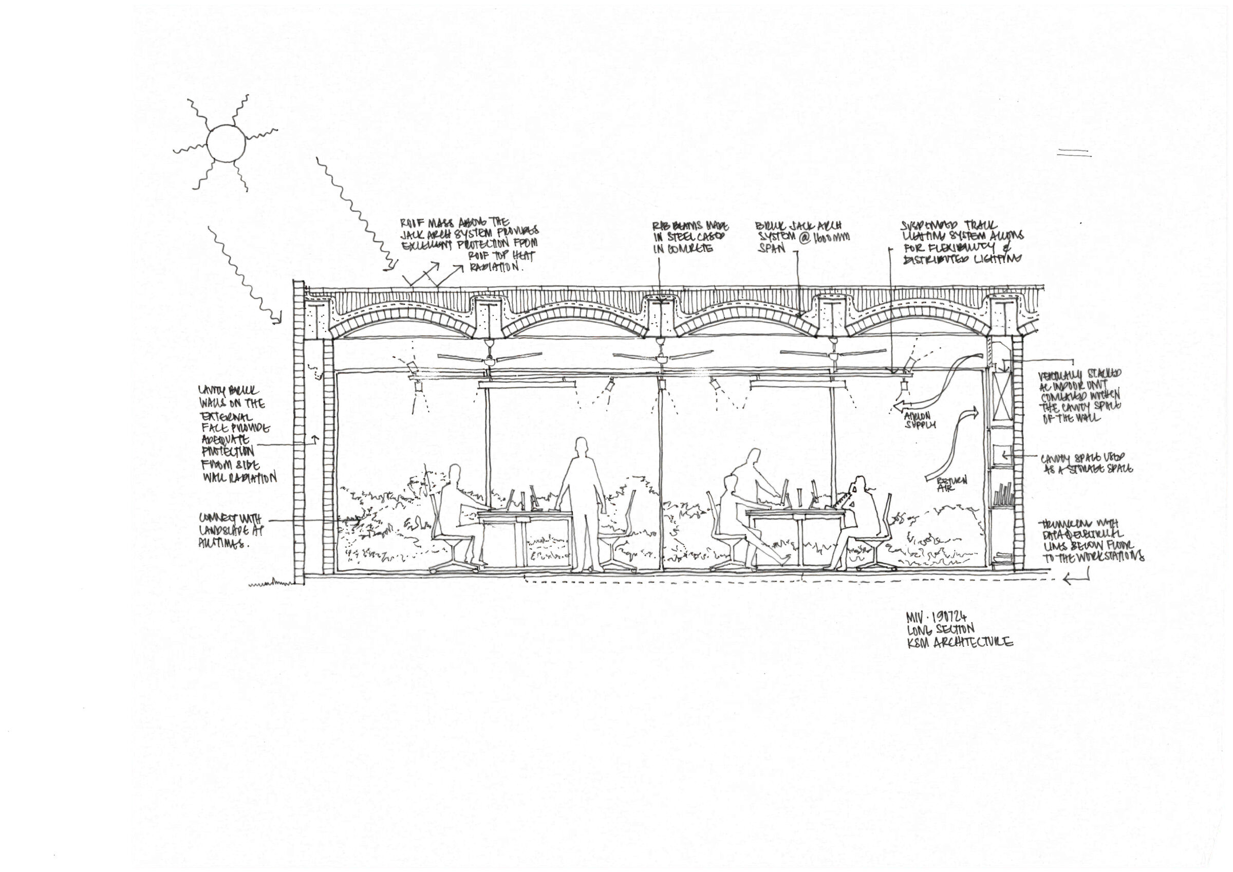 Schematic section