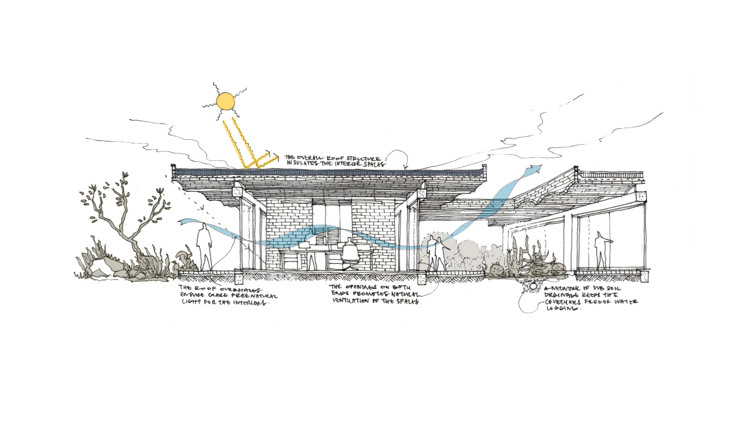 Schematic section