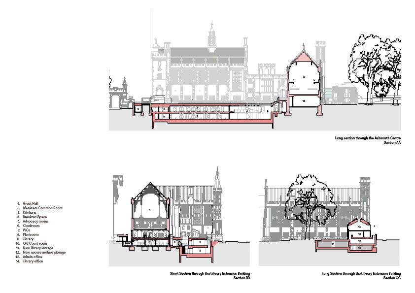 Long sections and short section
