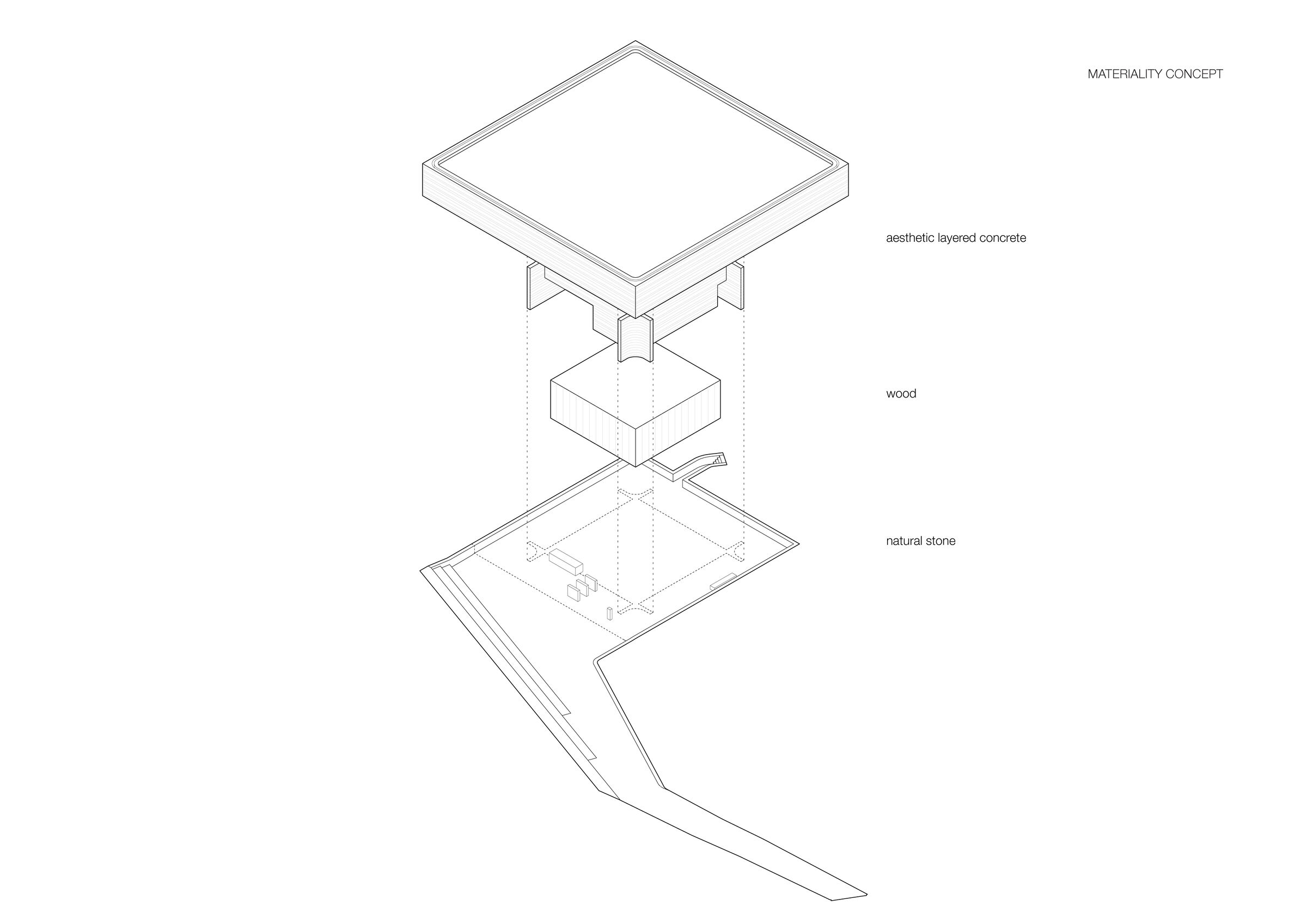 Materiality concept