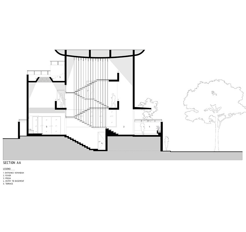 Section A