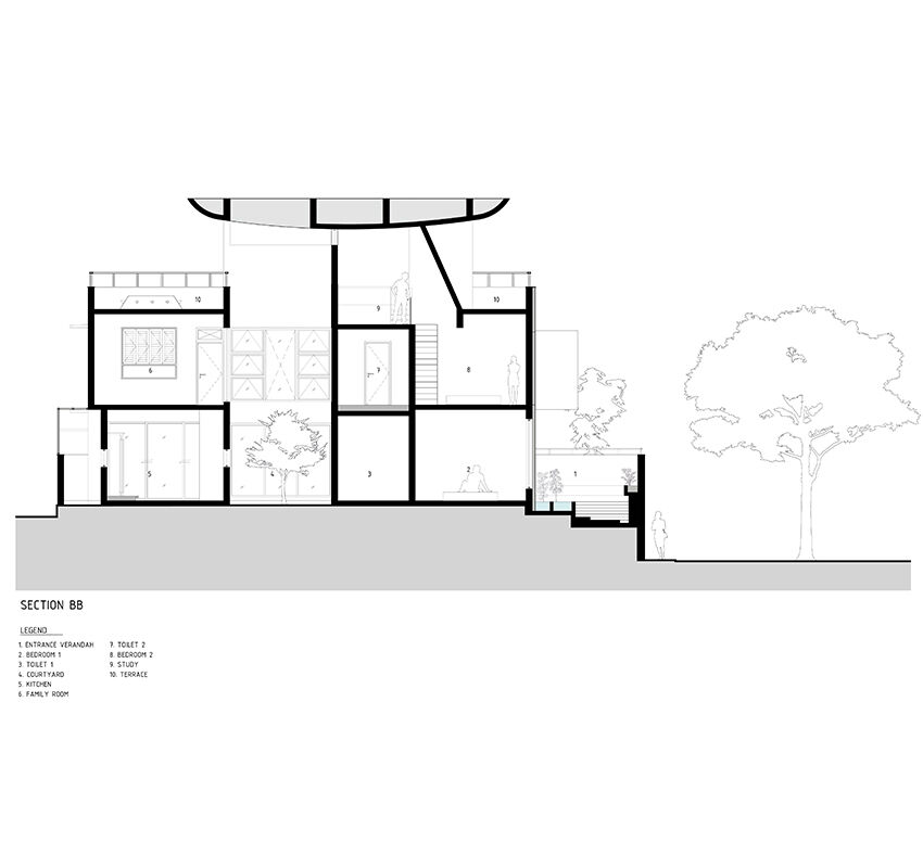 Section B