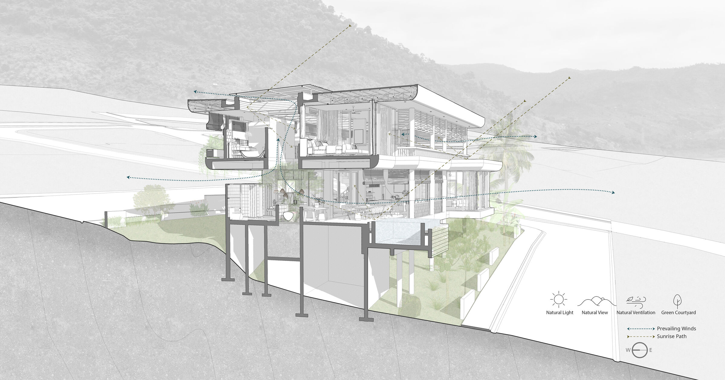 Passive Design Diagram