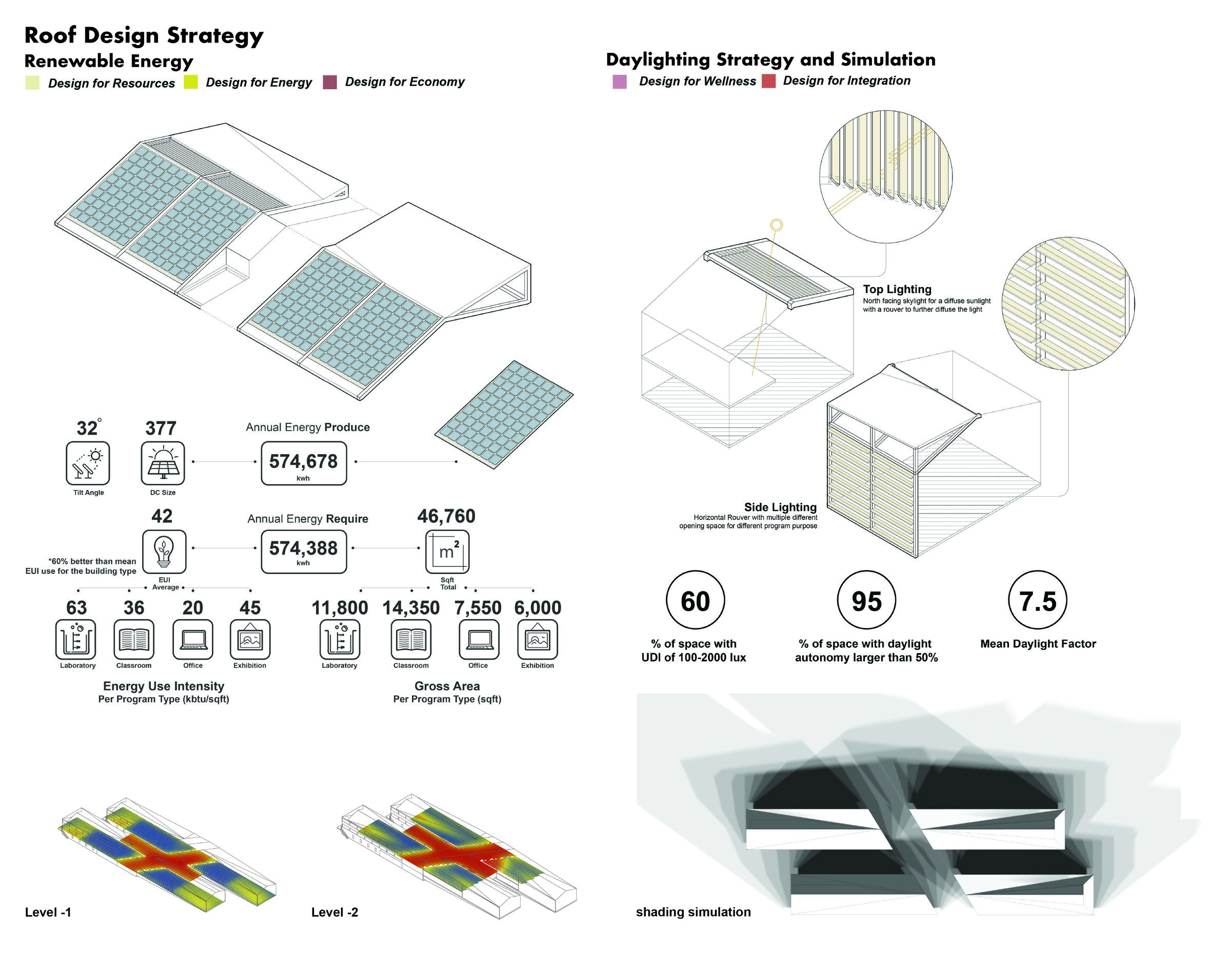 Roof Design Strategy