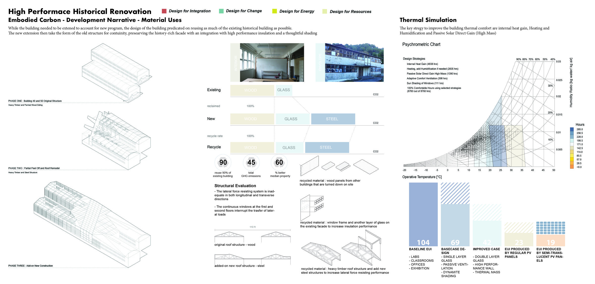 High Performance Historical Renovation