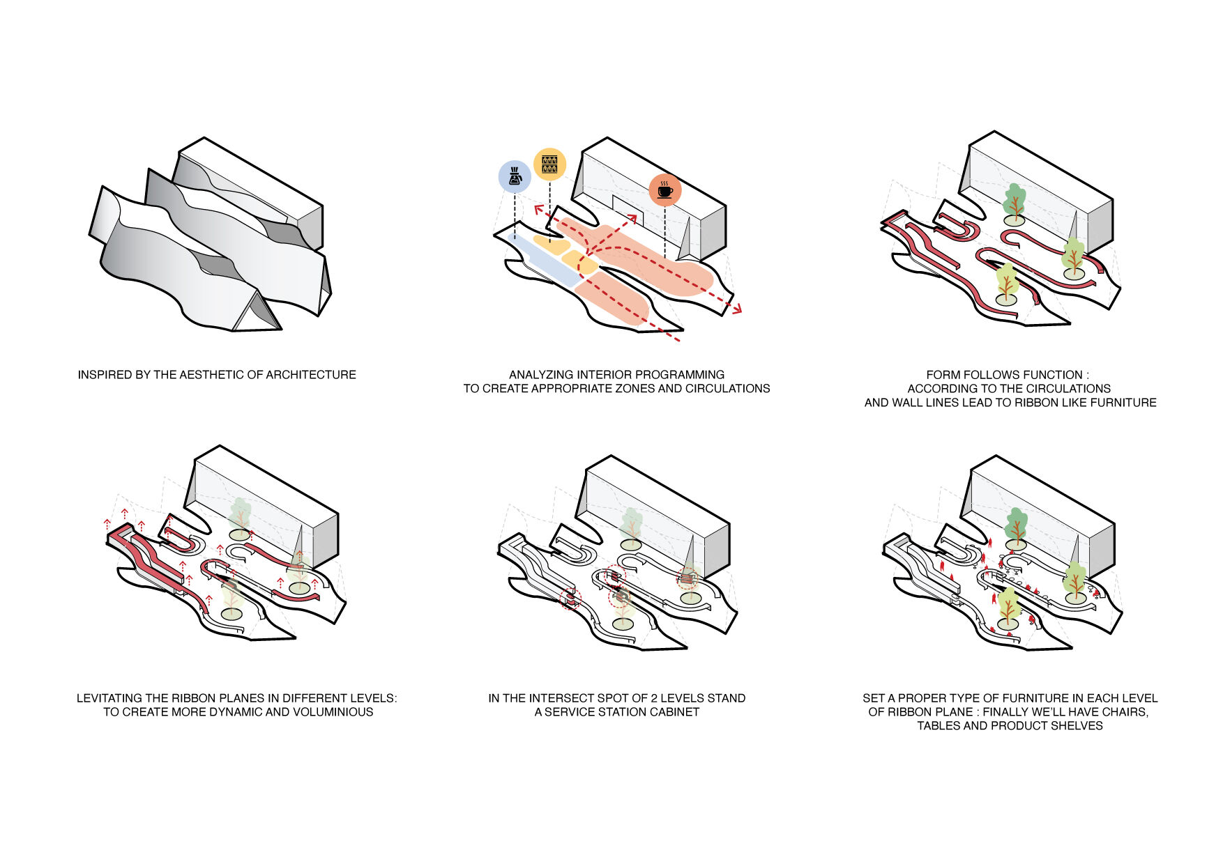 While the interior design diagram illustrade the thoughts behind the ribbon-like counters / seatings.