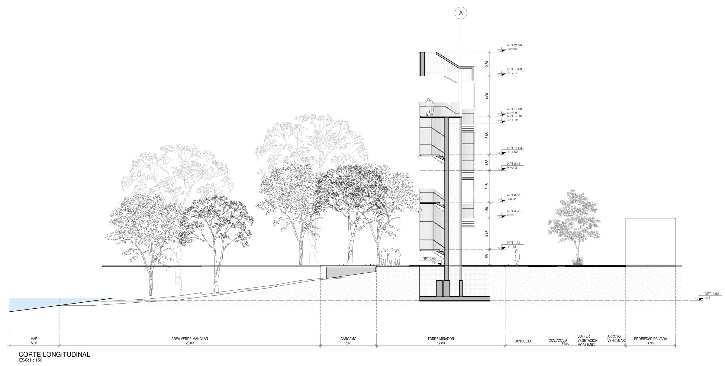 Viewpoint Section