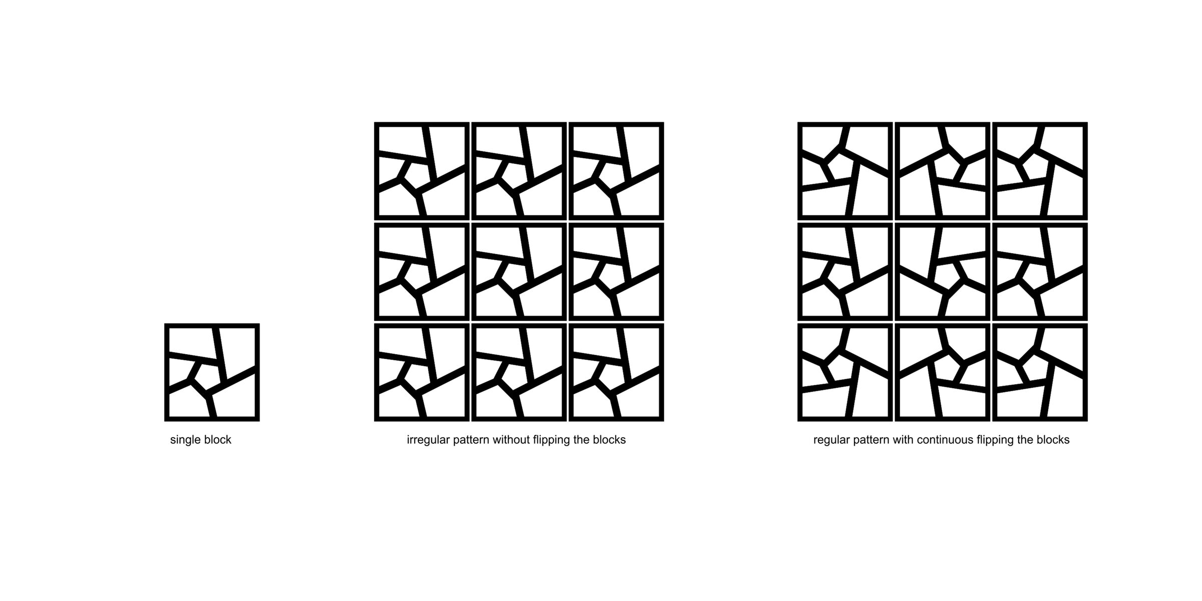 JALI BLOCK PATTERN
